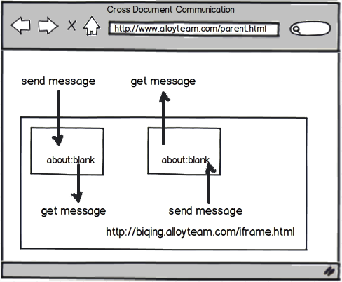 图2 2个信使的情况