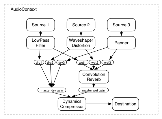 modular-routing2
