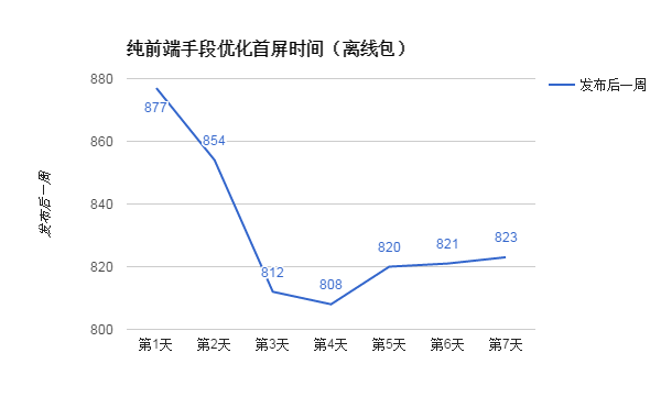 png;base64bf518ecb266e45ae