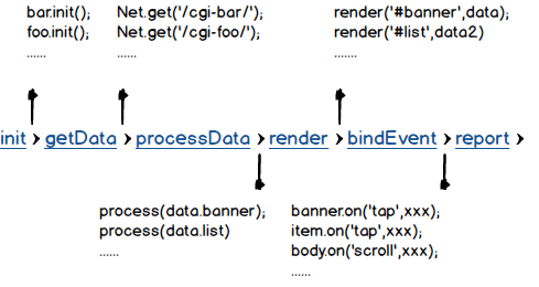 process_code