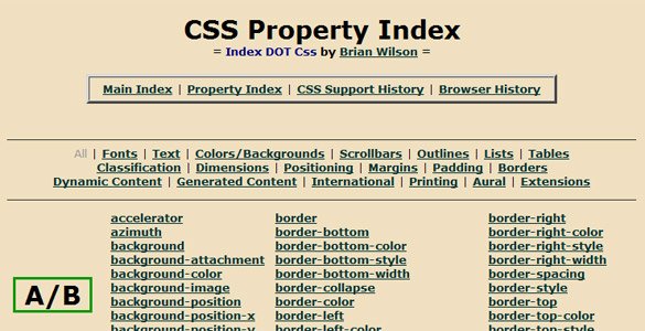 Css Property Index