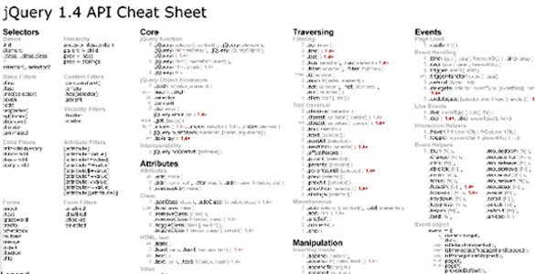 jQuery 1.4 API Cheat Sheet