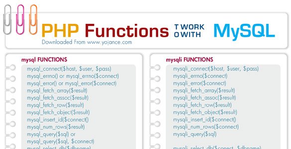 PHP Functions to work with MySQL
