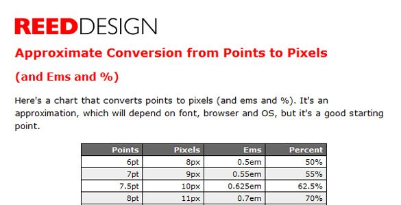 Points to pixels conversion