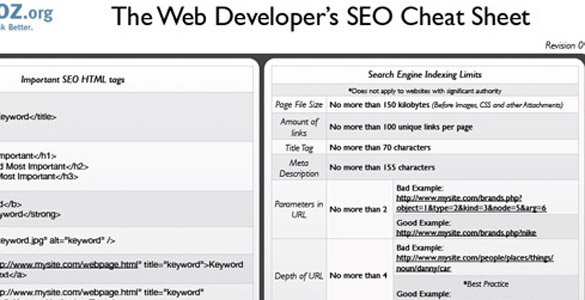 The Web Developer's SEO Cheat Sheet