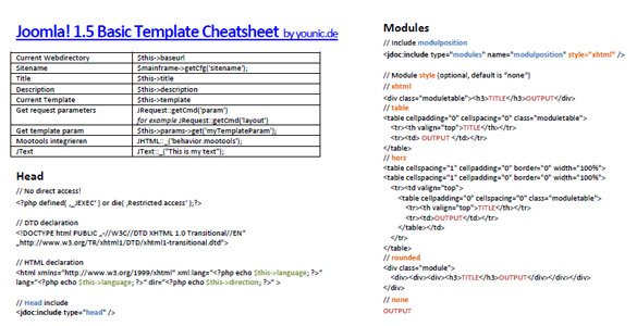 Joomla 1.5  Basic Template Cheat Sheet