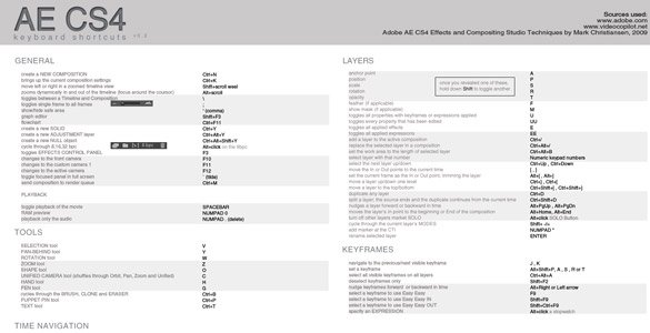 Adobe After Effects CS4 Cheat Sheet