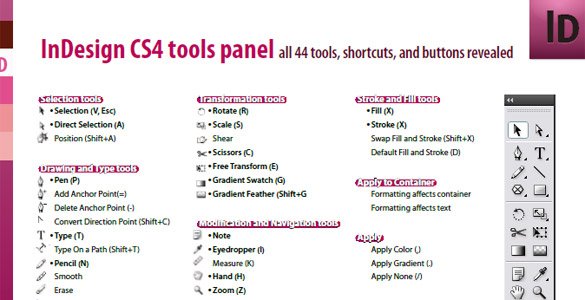 Adobe InDesign CS4 Tools and shortcuts