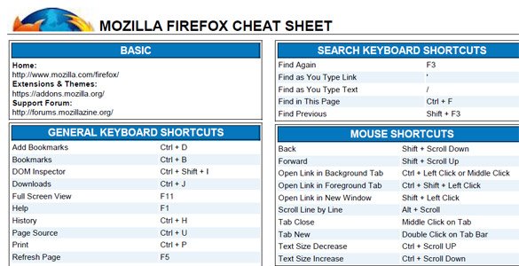 Mozilla Firefox Cheat Sheet
