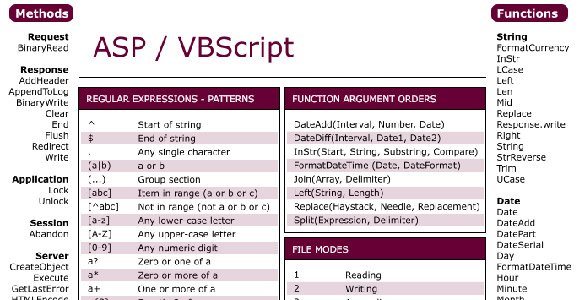 ASP/VBScript Cheat Sheet