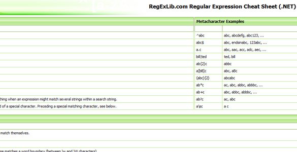 Regular Expression Cheat Sheet (.NET)