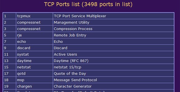 Tcp Ports List